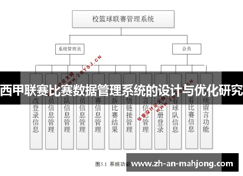 西甲联赛比赛数据管理系统的设计与优化研究