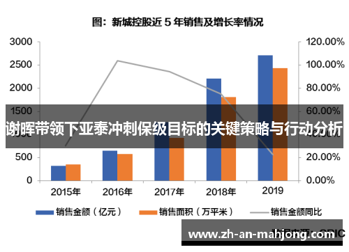 谢晖带领下亚泰冲刺保级目标的关键策略与行动分析 谢晖带领下亚泰冲刺保级目标的关键策略与行动分析