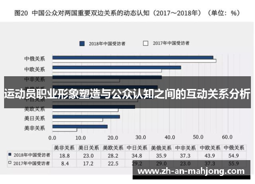 运动员职业形象塑造与公众认知之间的互动关系分析 运动员职业形象塑造与公众认知之间的互动关系分析