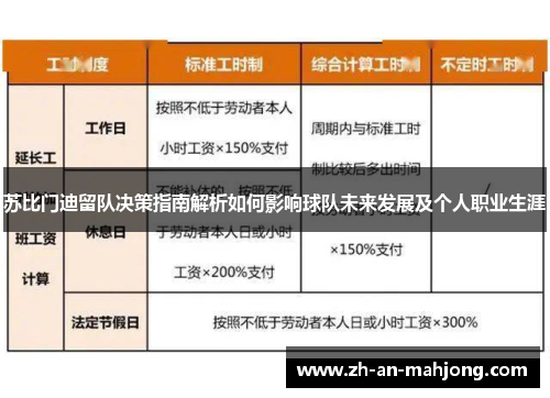 苏比门迪留队决策指南解析如何影响球队未来发展及个人职业生涯