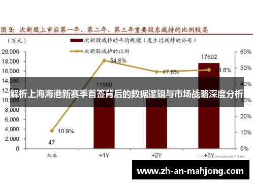 解析上海海港新赛季首签背后的数据逻辑与市场战略深度分析 解析上海海港新赛季首签背后的数据逻辑与市场战略深度分析