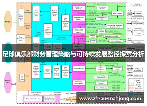 足球俱乐部财务管理策略与可持续发展路径探索分析 足球俱乐部财务管理策略与可持续发展路径探索分析